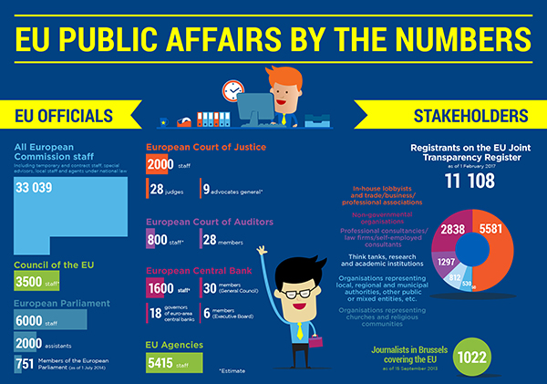 European Office of the Public Affairs Council ... - Public Affairs ...