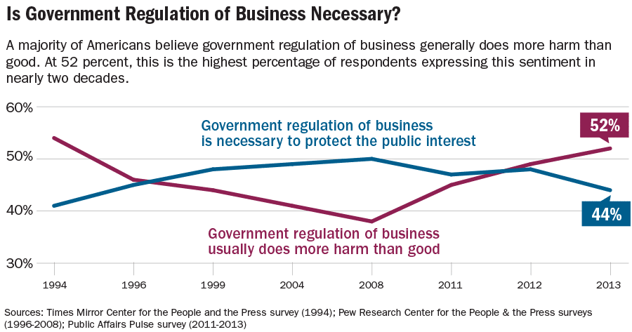 graphic09_Government-regulation